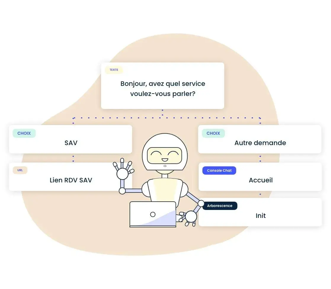 l'automatisation de la relation client
